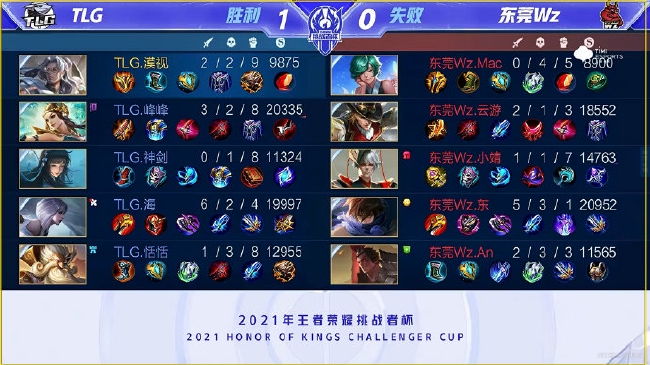 权衡速度与 权衡速度与