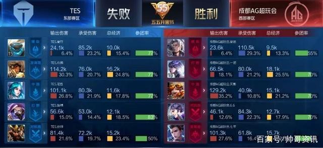 的改进 的改进