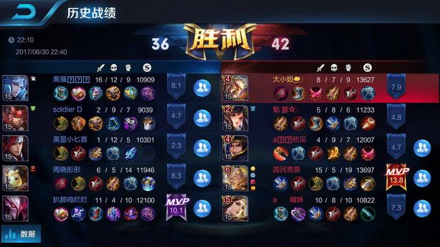 越南VCS